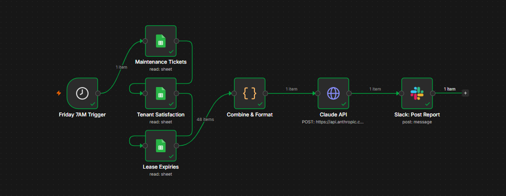 n8n workflow canvas