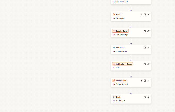 The blogpost path — agent draft, WordPress media upload, approval email